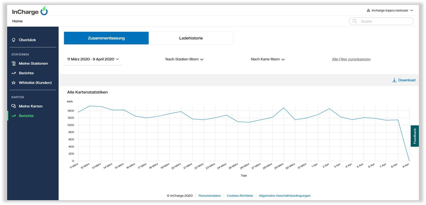 My InCharge Portal Ladekartenstatistiken Screenshot